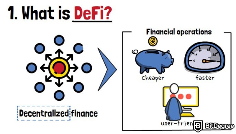 What is DeFi?