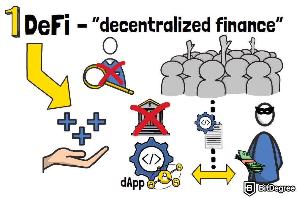 What is Defi 2.0: DeFi - decentralized finance.