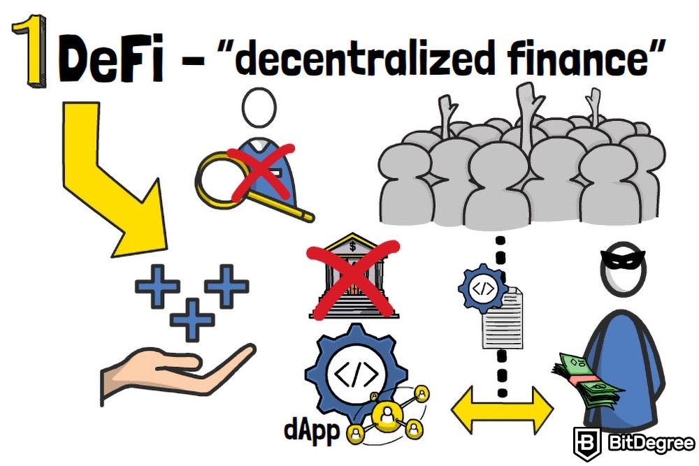 Defi 2.0 là gì: DeFi - tài chính phi tập trung.