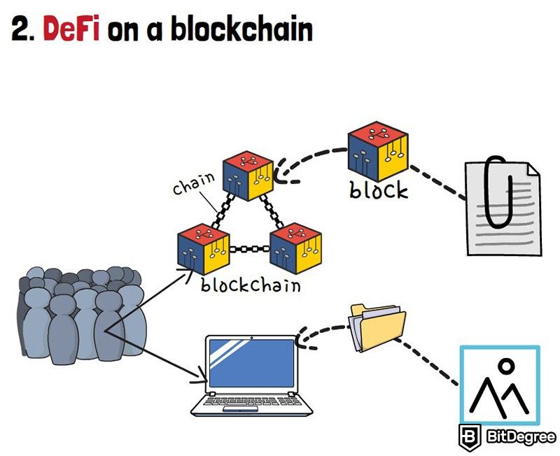 What is DeFi: DeFi on a blockchain.