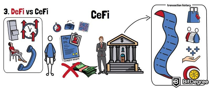 What is DeFi: DeFi vs CeFi.