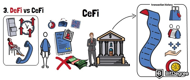 什么是 DeFi：DeFi 与 CeFi。