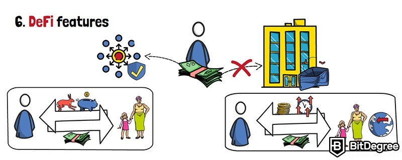 DeFi là gì: Các đặc điểm của DeFi.