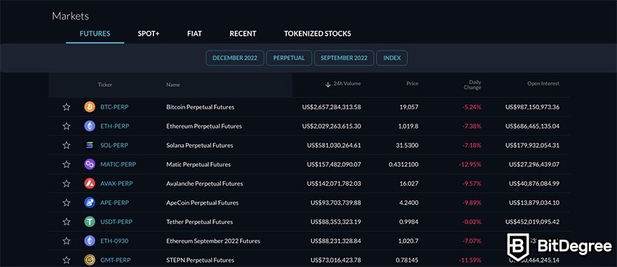 What is FTX: perpetual contracts (futures).