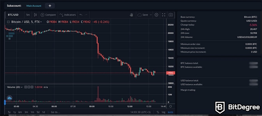 What is FTX: trading view.