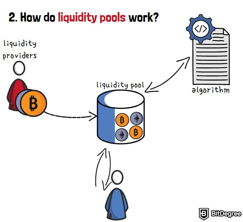 What is liquidity pool in crypto: How do liquidity pools work?