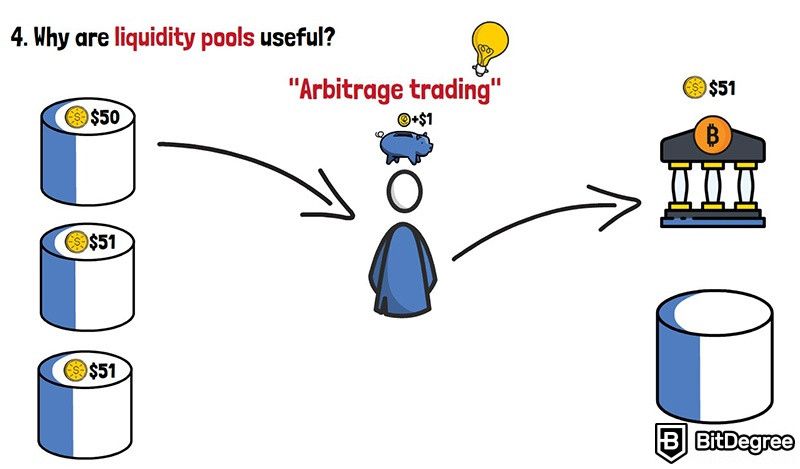 What is liquidity pool in crypto: Arbitrage trading.