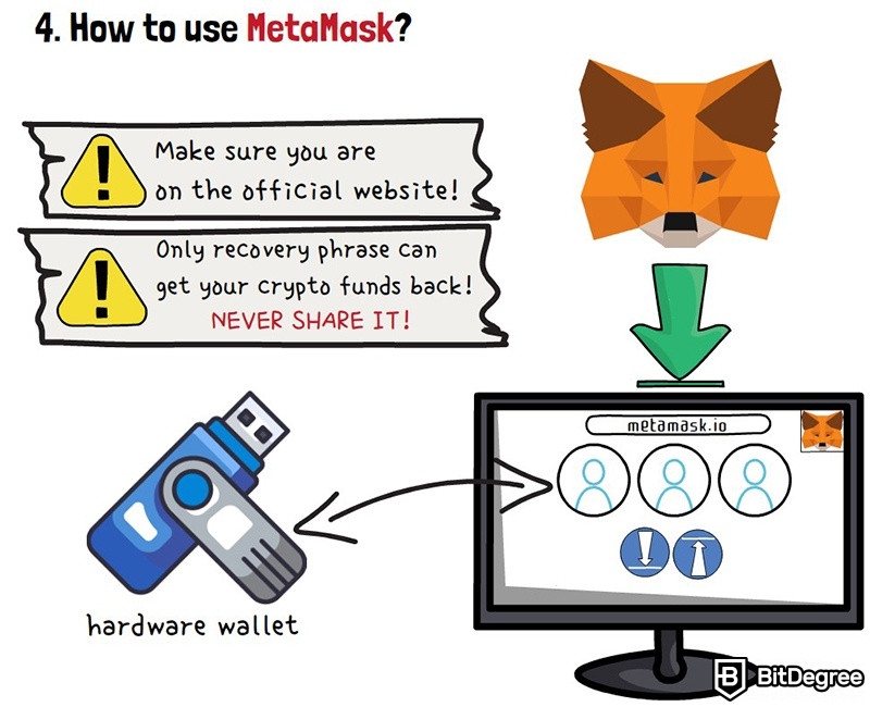 Что такое Metamask: как пользоваться Metamask?