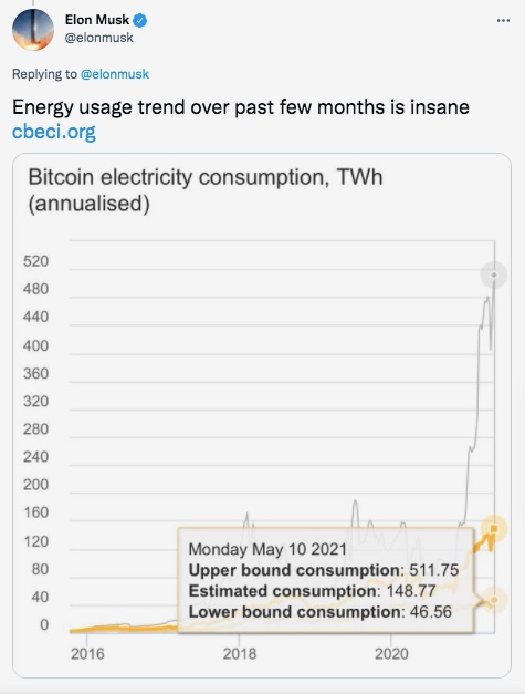 What is NFT: Elon Musk's tweet about Tesla not accepting Bitcoin anymore.