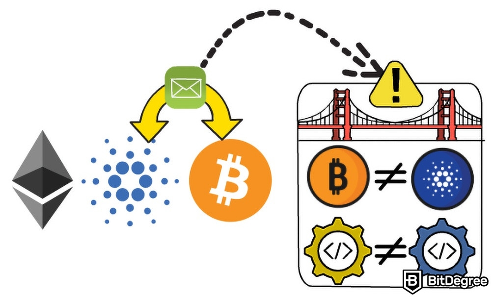 什么是加密货币中的 Polkadot：区块链桥梁。