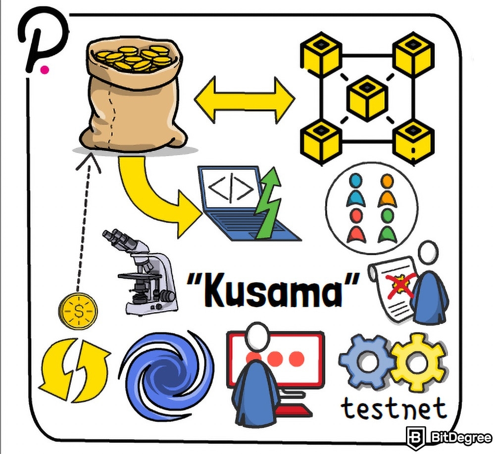 Apa itu Polkadot di Kripto: Kusama.