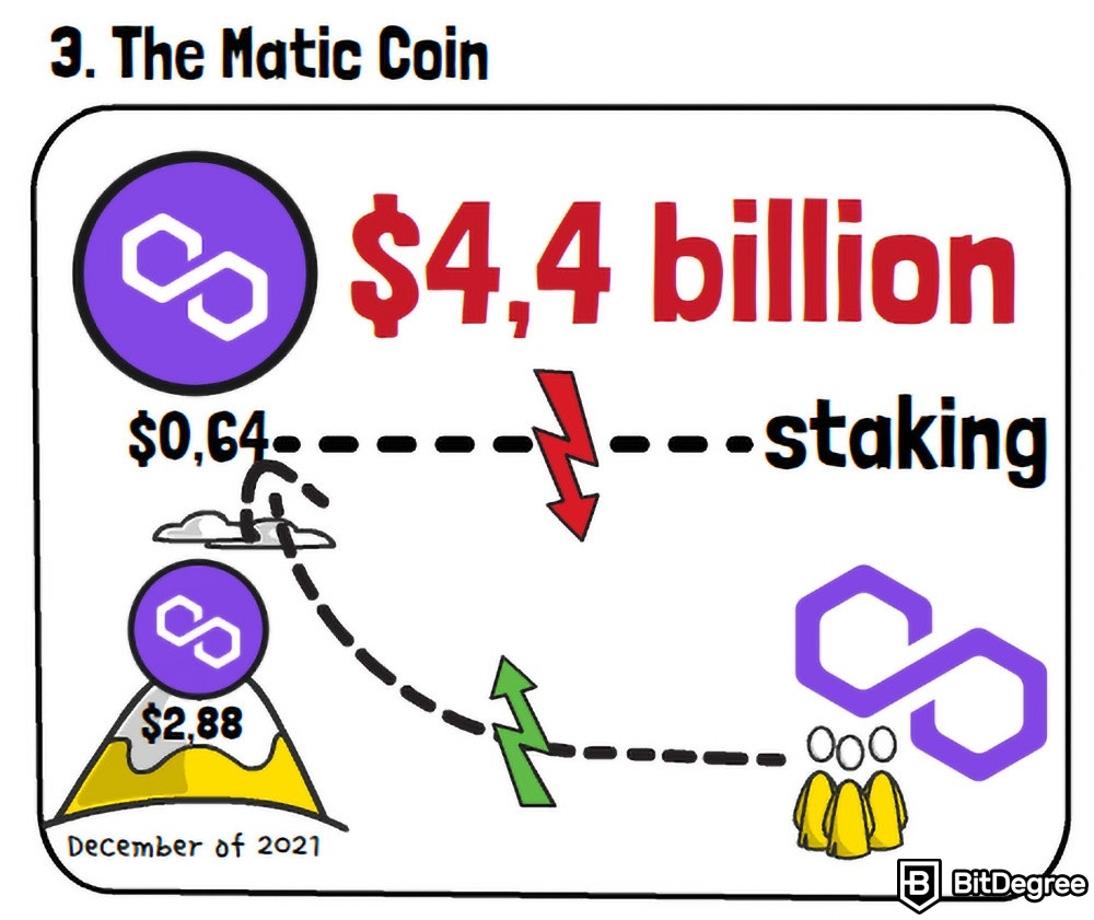 Mạng Polygon là gì: Đồng Matic coin.