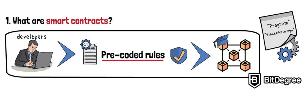 Что такое смарт контракты: что такое смарт контракты?