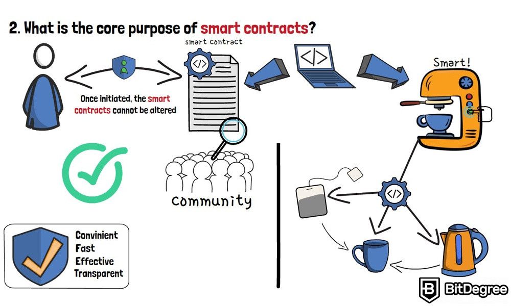 What are smart contracts: What is the core purpose of smart contracts?