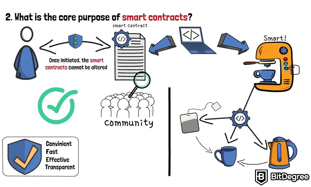 Smart contract Là gì: Mục đích chính của hợp đồng thông minh là gì?