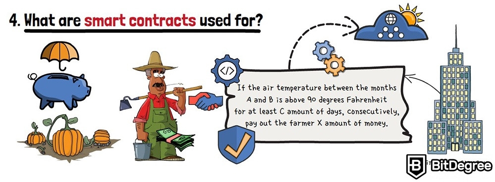 Что такое смарт контракты: для чего используются смарт контракты?
