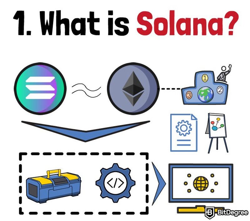 加密货币中的 Solana 是什么：Solana 和以太坊。