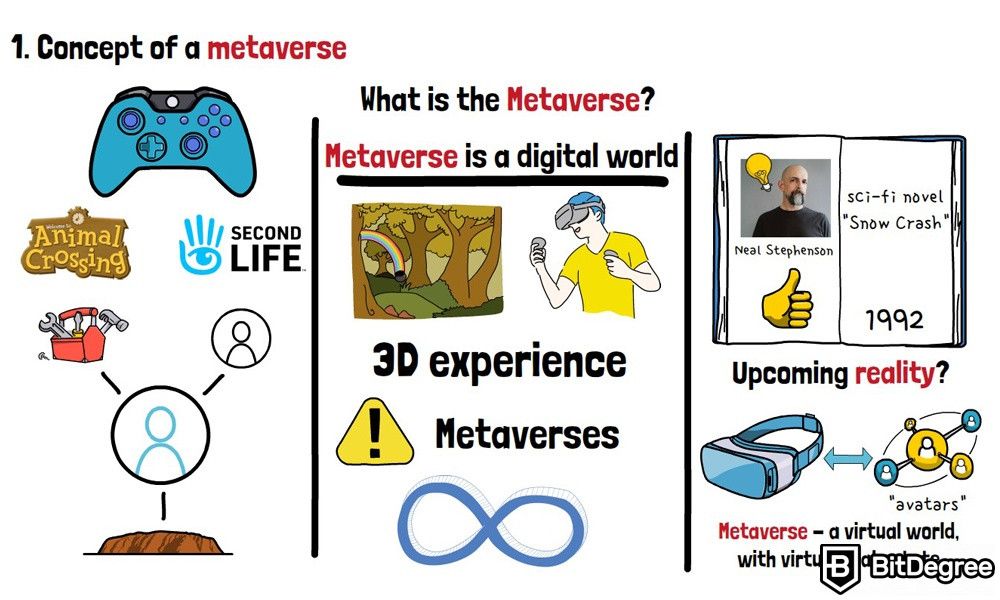 What is a Metaverse: Concept of a Metaverse.