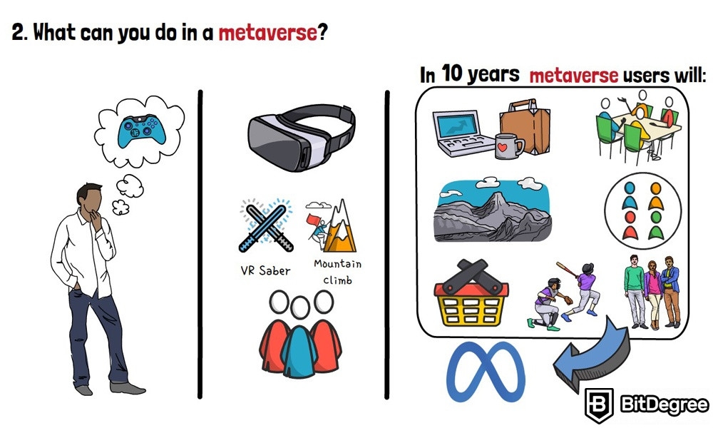 O Que É o Metaverso: O que você consegue fazer em um Metaverso?