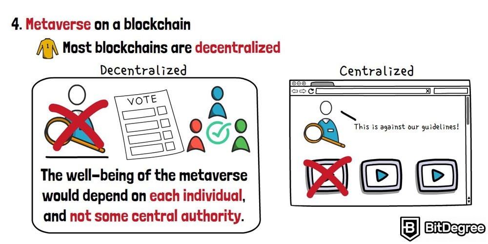 Apa itu Metaverse: Metaverse di jaringan blockchain.