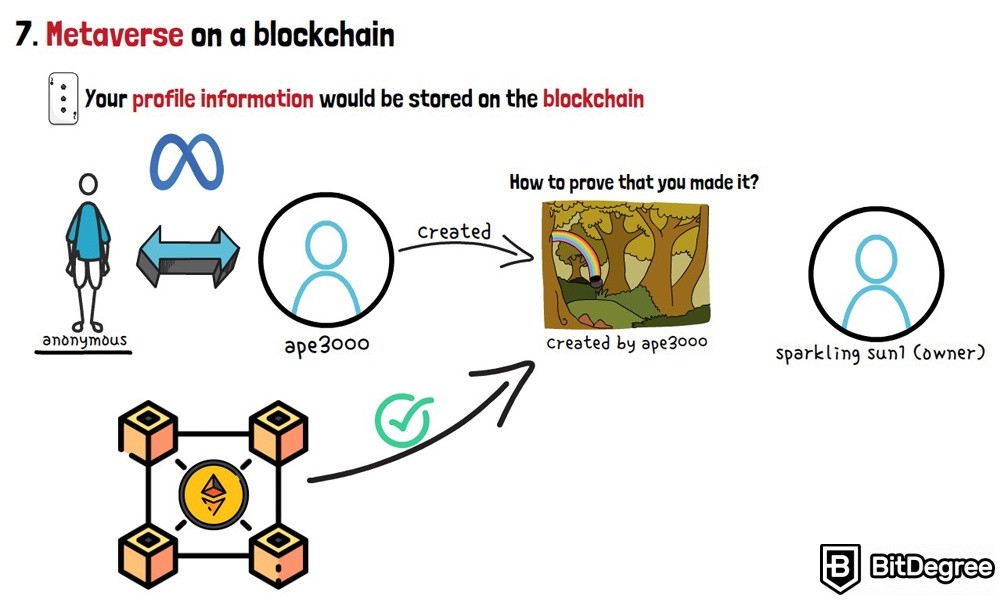 O Que É o Metaverso: Metaverso na blockchain.