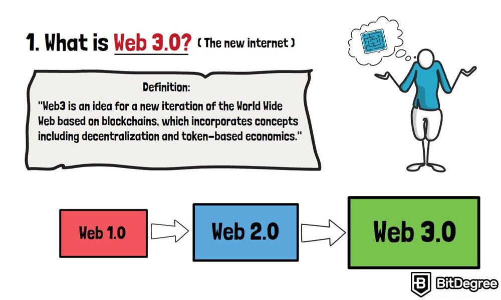 What is Web 3.0: What is Web 3.0?