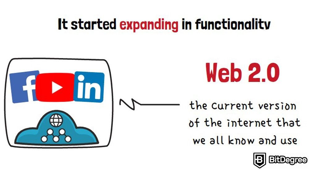 What is Web 3.0: It started expanding in functionality.