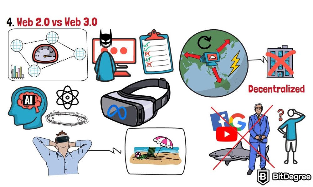 What is Web 3.0: Web 2.0 vs Web 3.0.
