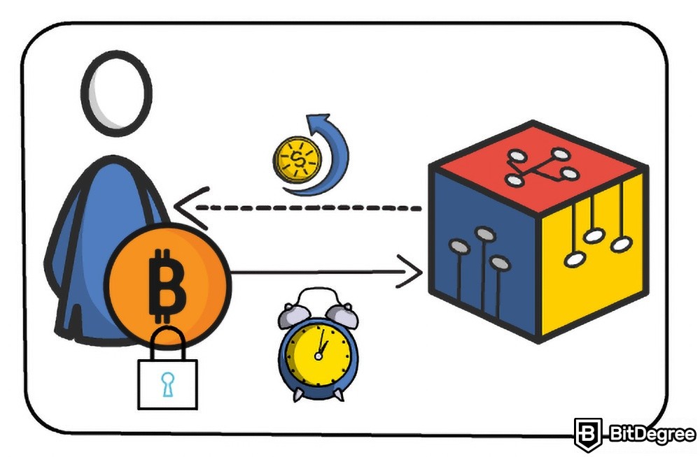 What is yield farming: Yield farming in crypto.