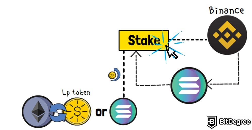 O Que É Yield Farming no Mundo das Criptomoedas: moedas de Staking.