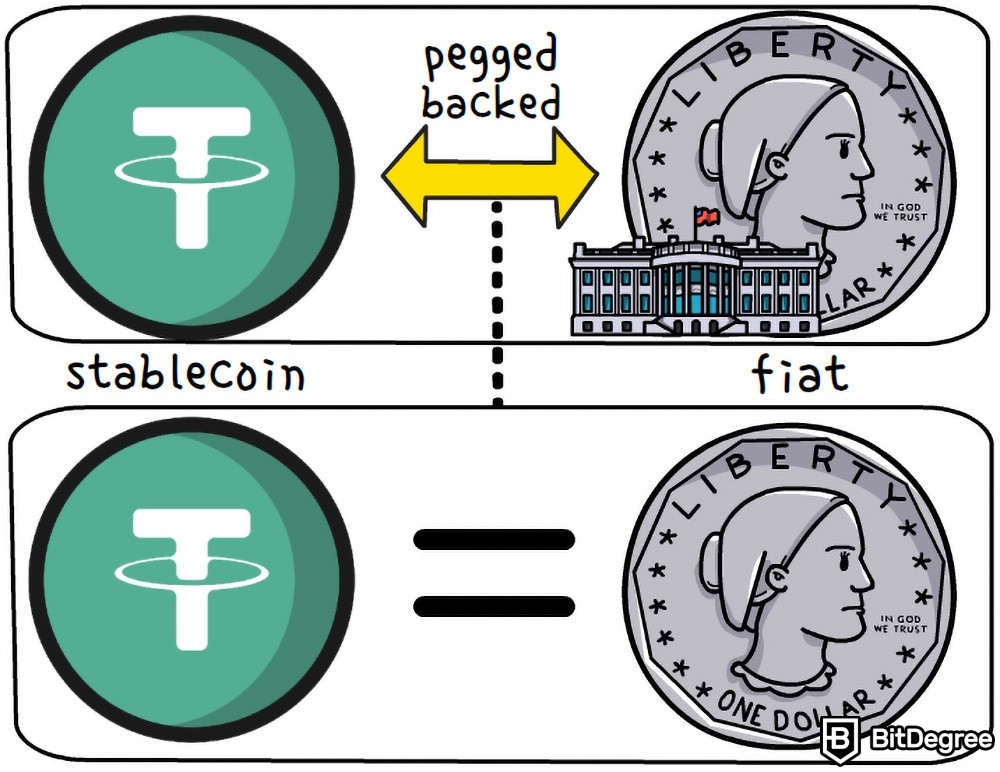 Qué son las stablecoins: Stablecoin vinculada al fiat.