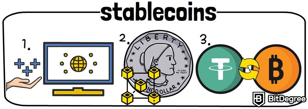 What are stablecoins: Stablecoins.