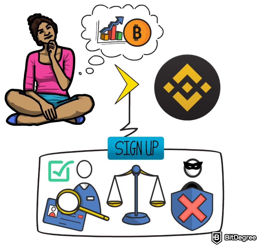 How do cryptocurrency exchanges work: An example with Binance.