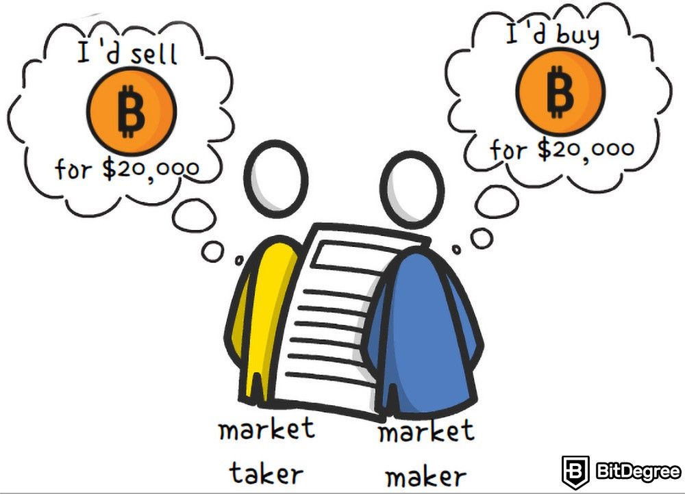 How do cryptocurrency exchanges work: Market takers and market makers.