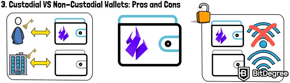 Non-custodial wallet: Custodial VS Non-custodial wallets.