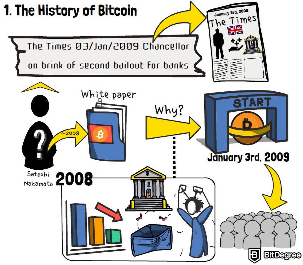 What is a Bitcoin: The Times 03/Jan/2009 Chancellor on brink of second bailout for banks.