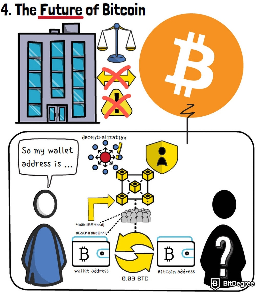 What is a Bitcoin: The future of Bitcoin.