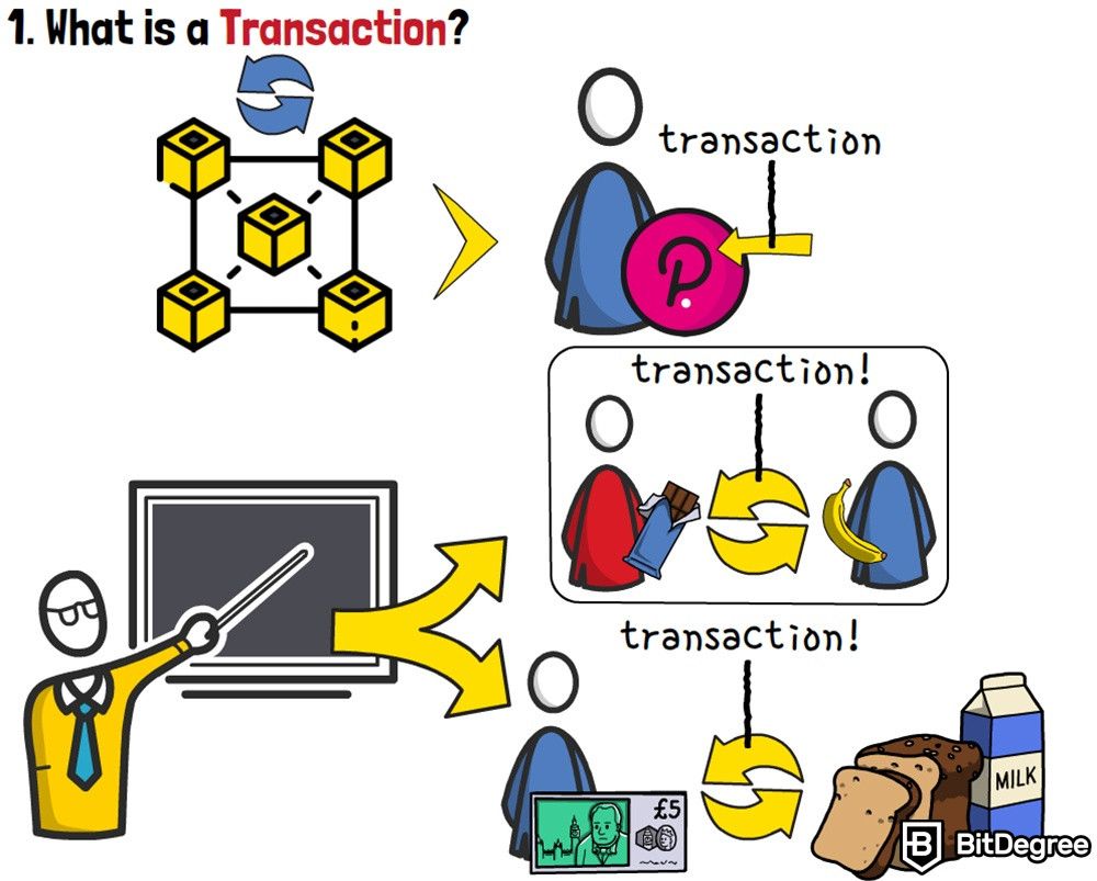 Blockchain transaction: What is a transaction?
