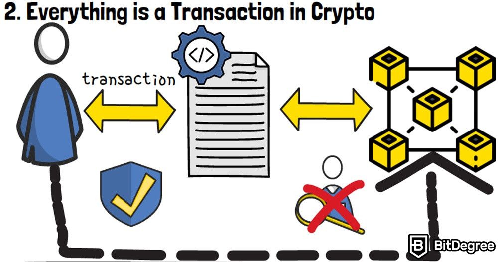 Blockchain transaction: Everything is a transaction in crypto.