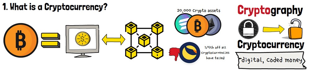 Kripto Para Nedir: Kriptografi