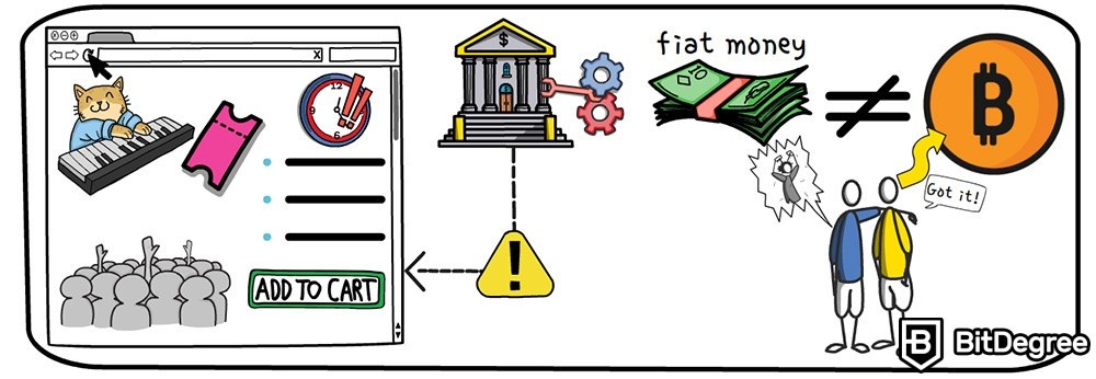 Apa itu Mata Uang Kripto: Uang Fiat.