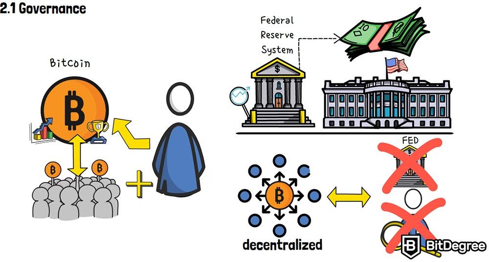 What is a cryptocurrency: Governance.