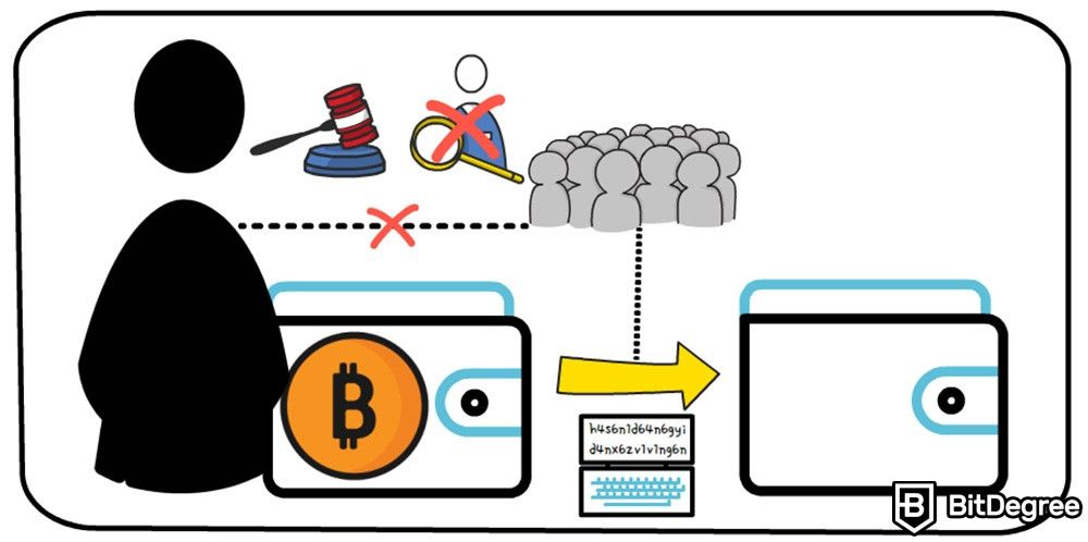 What is a cryptocurrency: Crypto wallet address.