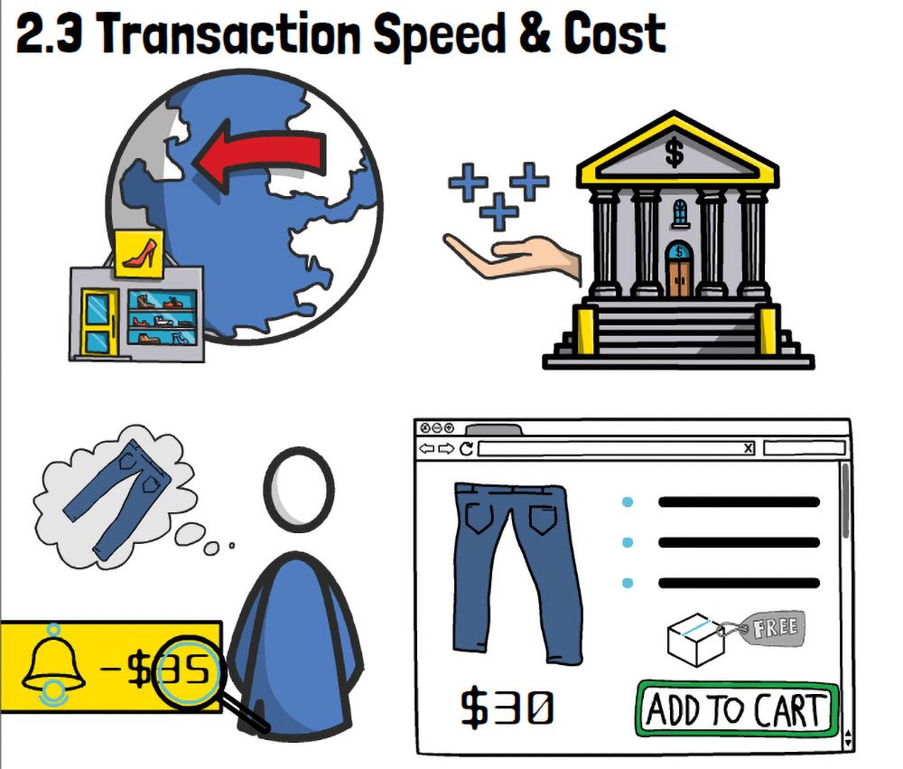 What is a cryptocurrency: Transaction speed & cost.