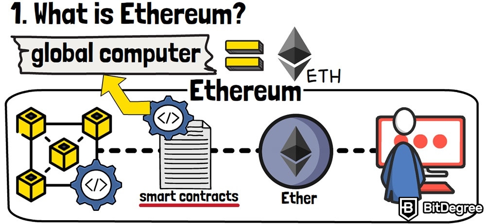 Apa itu Ethereum: Komputer global.