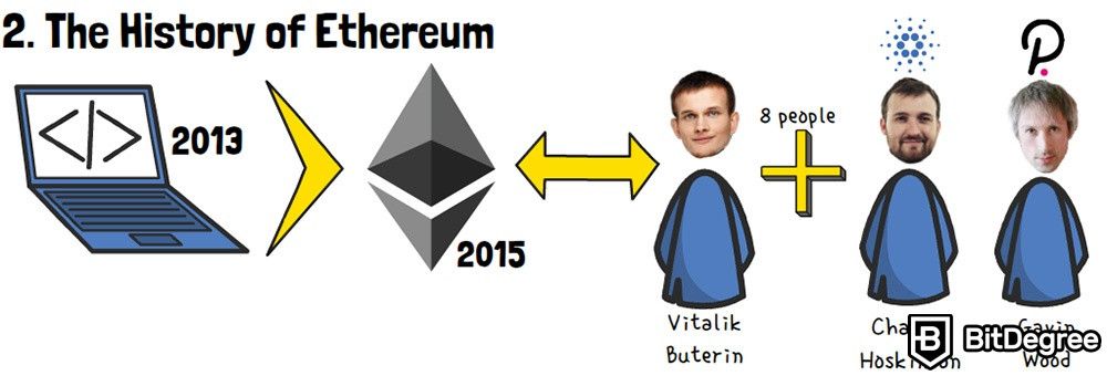 What is Ethereum: The History of Ethereum.