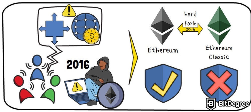 Ethereum là gì: Ethereum và Ethereum Classic.