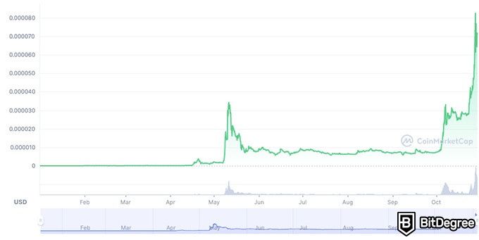 onde comprar shiba coin: gráfico