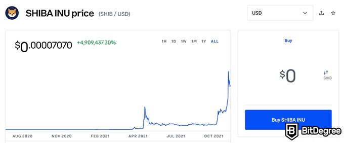 Comprar Shiba Inu: Precio en Coinbase.