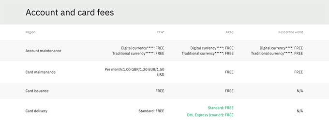 Wirex review: account and card fees.